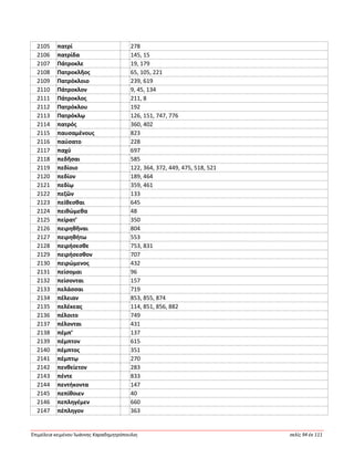 Ἐπιμέλεια κειμένου Ἰωάννης Καραδημητρόπουλος σελίς 94 ἐκ 111
2105 πατρί 278
2106 πατρίδα 145, 15
2107 Πάτροκλε 19, 179
2108 Πατροκλῆος 65, 105, 221
2109 Πατρόκλοιο 239, 619
2110 Πάτροκλον 9, 45, 134
2111 Πάτροκλος 211, 8
2112 Πατρόκλου 192
2113 Πατρόκλῳ 126, 151, 747, 776
2114 πατρός 360, 402
2115 παυσαμένους 823
2116 παύσατο 228
2117 παχύ 697
2118 πεδῆσαι 585
2119 πεδίοιο 122, 364, 372, 449, 475, 518, 521
2120 πεδίον 189, 464
2121 πεδίῳ 359, 461
2122 πεζῶν 133
2123 πείθεσθαι 645
2124 πειθώμεθα 48
2125 πείρατ’ 350
2126 πειρηθῆναι 804
2127 πειρηθήτω 553
2128 πειρήσεσθε 753, 831
2129 πειρήσεσθον 707
2130 πειρώμενος 432
2131 πείσομαι 96
2132 πείσονται 157
2133 πελάσσαι 719
2134 πέλειαν 853, 855, 874
2135 πελέκεας 114, 851, 856, 882
2136 πέλοιτο 749
2137 πέλονται 431
2138 πέμπ’ 137
2139 πέμπτον 615
2140 πέμπτος 351
2141 πέμπτῳ 270
2142 πενθείετον 283
2143 πέντε 833
2144 πεντήκοντα 147
2145 πεπίθοιεν 40
2146 πεπληγέμεν 660
2147 πέπληγον 363
 