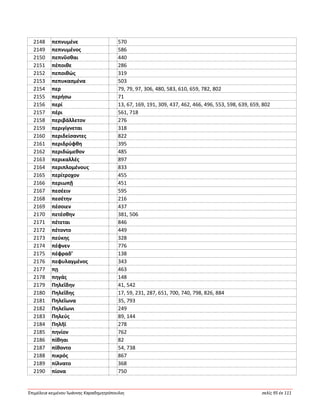 Ἐπιμέλεια κειμένου Ἰωάννης Καραδημητρόπουλος σελίς 95 ἐκ 111
2148 πεπνυμένε 570
2149 πεπνυμένος 586
2150 πεπνῦσθαι 440
2151 πέποιθε 286
2152 πεποιθώς 319
2153 πεπυκασμένα 503
2154 περ 79, 79, 97, 306, 480, 583, 610, 659, 782, 802
2155 περήσω 71
2156 περί 13, 67, 169, 191, 309, 437, 462, 466, 496, 553, 598, 639, 659, 802
2157 πέρι 561, 718
2158 περιβάλλετον 276
2159 περιγίγνεται 318
2160 περιδείσαντες 822
2161 περιδρύφθη 395
2162 περιδώμεθον 485
2163 περικαλλές 897
2164 περιπλομένους 833
2165 περίτροχον 455
2166 περιωπῇ 451
2167 πεσέειν 595
2168 πεσέτην 216
2169 πέσοιεν 437
2170 πετέσθην 381, 506
2171 πέτεται 846
2172 πέτοντο 449
2173 πεύκης 328
2174 πέφνεν 776
2175 πέφραδ’ 138
2176 πεφυλαγμένος 343
2177 πῃ 463
2178 πηγάς 148
2179 Πηλεΐδην 41, 542
2180 Πηλεΐδης 17, 59, 231, 287, 651, 700, 740, 798, 826, 884
2181 Πηλεΐωνα 35, 793
2182 Πηλεΐωνι 249
2183 Πηλεύς 89, 144
2184 Πηλῆϊ 278
2185 πηνίον 762
2186 πίθηαι 82
2187 πίθοντο 54, 738
2188 πικρός 867
2189 πίλνατο 368
2190 πίονα 750
 