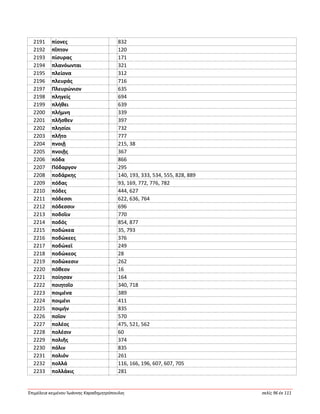 Ἐπιμέλεια κειμένου Ἰωάννης Καραδημητρόπουλος σελίς 96 ἐκ 111
2191 πίονες 832
2192 πῖπτον 120
2193 πίσυρας 171
2194 πλανόωνται 321
2195 πλείονα 312
2196 πλευράς 716
2197 Πλευρώνιον 635
2198 πληγείς 694
2199 πλήθει 639
2200 πλήμνη 339
2201 πλῆσθεν 397
2202 πλησίοι 732
2203 πλῆτο 777
2204 πνοιῇ 215, 38
2205 πνοιῇς 367
2206 πόδα 866
2207 Πόδαργον 295
2208 ποδάρκης 140, 193, 333, 534, 555, 828, 889
2209 πόδας 93, 169, 772, 776, 782
2210 πόδες 444, 627
2211 πόδεσσι 622, 636, 764
2212 πόδεσσιν 696
2213 ποδοῖιν 770
2214 ποδός 854, 877
2215 ποδώκεα 35, 793
2216 ποδώκεες 376
2217 ποδώκεϊ 249
2218 ποδώκεος 28
2219 ποδώκεσιν 262
2220 πόθεον 16
2221 ποίησαν 164
2222 ποιητοῖο 340, 718
2223 ποιμένα 389
2224 ποιμένι 411
2225 ποιμήν 835
2226 ποῖον 570
2227 πολέος 475, 521, 562
2228 πολέσιν 60
2229 πολιῆς 374
2230 πόλιν 835
2231 πολιόν 261
2232 πολλά 116, 166, 196, 607, 607, 705
2233 πολλάκις 281
 