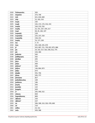 Ἐπιμέλεια κειμένου Ἰωάννης Καραδημητρόπουλος σελίς 99 ἐκ 111
2320 Πυλοιγενέες 303
2321 πύματον 373, 768
2322 πύξ 621, 634, 660
2323 πῦρ 52, 182, 216
2324 πυρή 192
2325 πυρῇ 165, 172, 174, 216, 241
2326 πυρήν 164, 210, 256
2327 πυρῆς 22, 141, 167, 194, 217
2328 πυρί 40, 45, 183, 197
2329 πυρκαϊή 228
2330 πυρκαϊήν 225, 237, 250
2331 πυρκαϊῆς 158, 231
2332 πυρός 76, 177, 238
2333 πω 7, 73
2334 πως 341, 428, 435, 670
2335 ῥ’ 422, 687, 721, 739, 822, 875, 886
2336 ῥα 24, 142, 517, 563, 596, 612, 775
2337 ῥά 103, 384
2338 ῥαδινήν 583
2339 ῥαθάμιγγες 502
2340 ῥέεθρα 205
2341 ῥέεν 715
2342 ῥέζοι 494
2343 ῥέζουσ’ 206
2344 ῥέξειν 146, 864, 873
2345 ῥήξω 673
2346 ῥίμφα 501, 766
2347 ῥῖνας 395, 777
2348 ῥίπτασκε 827
2349 ῥοδοδάκτυλος 109
2350 ῥοδόεντι 186
2351 ῥυμός 393
2352 ῥωπήϊα 122
2353 ῥωχμός 420
2354 σ’ 345, 440, 552
2355 σάκεος 820
2356 Σαρπήδοντος 800
2357 σβέσαν 250
2358 σβέσατ’ 237
2359 σε 306, 308, 314, 326, 478, 648
2360 σέ 724
2361 σέθεν 23, 312
2362 σεῖο 439, 588
 