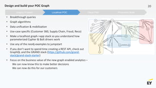 Design and build your POC Graph 20
Production BuildCloud PilotLocalhost POCGraphy Problem
• Breakthrough queries
• Graph algorithms
• Data unification & mobilization
• Use-case specific (Customer 360, Supply Chain, Fraud, Reco)
• Make a localhost graph->app stack so you understand how
parameterized Cypher & Bolt drivers work
• Use any of the neo4j-examples to jumpstart
• If you don’t want to spend time creating a REST API, check out
GraphQL and the GRAND stack (https://github.com/grand-
stack/grand-stack-starter)
• Focus on the business value of the new graph enabled analytics –
We can now know this to make better decisions
We can now do this for our customers
 