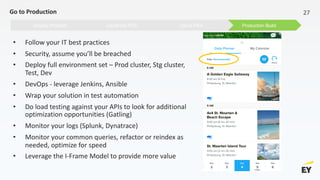 Production BuildCloud PilotLocalhost POCGraphy Problem
Go to Production 27
• Follow your IT best practices
• Security, assume you’ll be breached
• Deploy full environment set – Prod cluster, Stg cluster,
Test, Dev
• DevOps - leverage Jenkins, Ansible
• Wrap your solution in test automation
• Do load testing against your APIs to look for additional
optimization opportunities (Gatling)
• Monitor your logs (Splunk, Dynatrace)
• Monitor your common queries, refactor or reindex as
needed, optimize for speed
• Leverage the I-Frame Model to provide more value
 