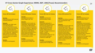 EY Cross-Sector Graph Experience: MDM, 360°, AML/Fraud, Recommenders 29
Fortune 100 Tech Company
Use Case:
Global B2B Account 360° view and
marketing attribution
Approach:
Neo4j graph with 500M nodes
and 2.2B relationships,
representing all known business
accounts, contacts and marketing
touches. Mastered data from
17disparate transactional sources
in Azure Data Lake. Supported in-
graph analytics for marketing
attribution and next best action
recommendations across global
geographies
Duration:
16 weeks to working graph
Fortune 100 Footwear Company
Use Case:
Converged Brick & Mortar +
Online Shopper 360° View
Approach:
Neo4j graph with 2B nodes and
relationships, representing sales
transactions for 40M shoppers
across 275 physical stores and the
ecommerce platform. Algorithmic
extraction and profiling from raw
XML records in AWS Hadoop,
MDM record concordance and in-
graph analytics for product
associations, store analytics and
recommendation services.
Duration:
12 weeks to working graph,
ongoing project through 2018
Fortune 500 Cruise Line Company
Use Case:
Shipboard and Shoreside
Recommendation Engine
Approach:
Neo4j graph deployable to
shipboard VM Ware data centers,
with streaming updates from
large shoreside Neo4j graph
integrating data from Azure
Cerebro, Adobe Experience
Manager and legacy transactional
systems. In-graph
analytics,services API,
recommendation engine for next
best activity for passengers
surfaced via mobile app
Duration:
12 weeks to working graph,
ongoing project through 2018
Fortune 100 Investment Firm
Use Case:
Enhanced Anti-Money Laundering
and Fraud Detection using
Graph+AI
Approach:
Neo4j graph of account 360° view
representing activity of 2M
accounts over 4 years. MDM and
entity extraction for account and
party identity elements from
enterprise Oracle system.
Network clustering, feature
engineering and graph embedding
in TensorFlow deep learning
classifier for suspicious activity
patterns across accounts and
between parties.
Duration:
16 weeks to working graph
Fortune 100 Tech Company
Use Case:
B2B Local Marketing Events
Recommendation Engine
Approach:
Neo4j graph and personalized
next best event recommendation
engine for B2B field marketers.
Reconciles physical and digital
event attendees with corporate
account structures for 10K
accounts and 5M contacts
Entities mastered from
transactional data in SQLServer
and Azure Data Lake.
Microservices APIs support data
syndication to martech
applications and PowerBI
reporting.
Duration:
10 weeks to working graph
 