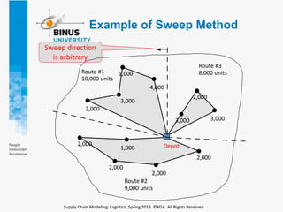 Swep Process PPT8 - Planning and Managing Long Haul Freight Transportation | PPTX