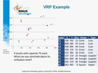 Vrp Examples PPT8 - Planning and Managing Long Haul Freight Transportation | PPTX