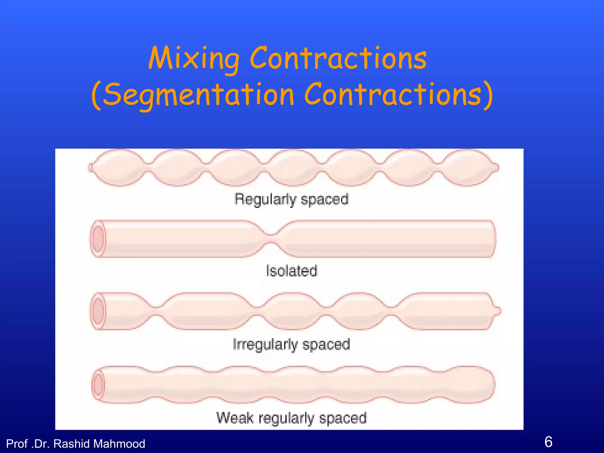 6Prof .Dr. Rashid Mahmood
Mixing Contractions
(Segmentation Contractions)
 