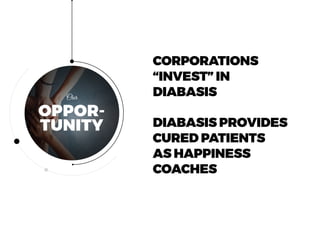 OPPOR-
TUNITY
Our
CORPORATIONS
“INVEST” IN
DIABASIS
DIABASIS PROVIDES
CURED PATIENTS
AS HAPPINESS
COACHES
 