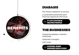 DIABASIS
the money needed for its survival
a sustainable partnership (and
financial support) for the future
THE BUSINESSES
interesting speakers / coaches,
workshops
happiness managers
CSR credit
	 IT CAN CONTINUE 			
	 HELPING PEOPLE
	HAPPIER, MORE 				
	 INSPIRED EMPLOYEES
BENEFITS
Everyone
 