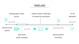 TIMELINE
december 2018
april 2019
general partner
confirmed
YL CZ
Marketers
landing page & video
launch
june 2018
Cannes Lions
festival
july 2018
paid social
media campaign
weekly creative challenges
& rewards for participant
 
