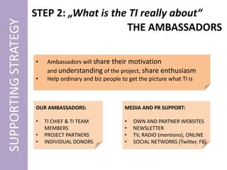 SUPPORTING STRATEGY   STEP 2: „What is the TI really about“
                                          THE AMBASSADORS

                      •    Ambassadors will share their motivation
                           and understanding of the project, share enthusiasm
                      •    Help ordinary and biz people to get the picture what TI is



                      OUR AMBASSADORS:                   MEDIA AND PR SUPPORT:

                      •   TI CHIEF & TI TEAM             •   OWN AND PARTNER WEBSITES
                          MEMBERS                        •   NEWSLETTER
                      •   PROJECT PARTNERS               •   TV, RADIO (mentions), ONLINE
                      •   INDIVIDUAL DONORS              •   SOCIAL NETWORKS (Twitter, FB)
 
