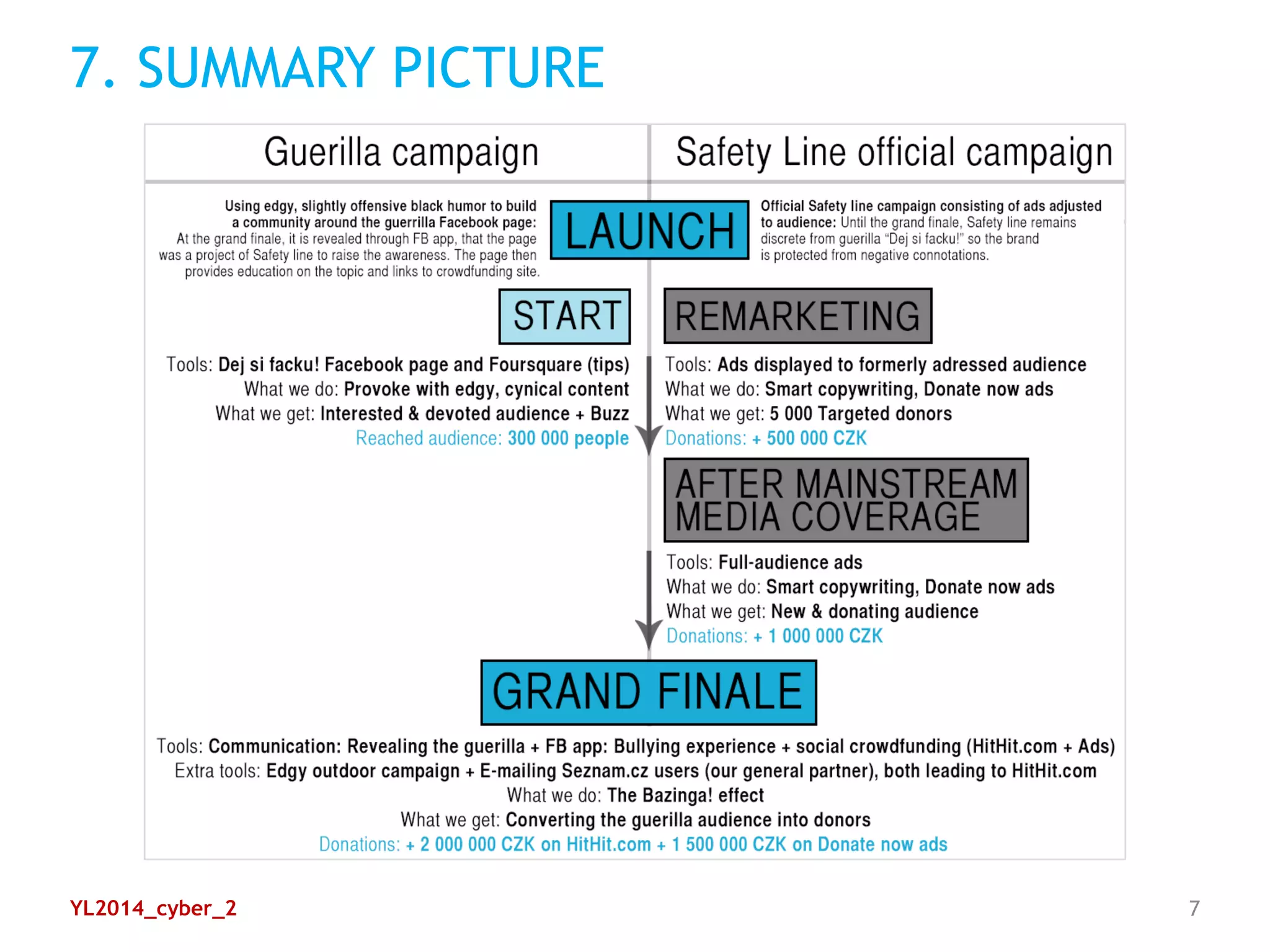 7. SUMMARY PICTURE
YL2014_cyber_2 7
 