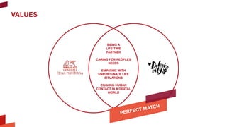 VALUES
BEING A
LIFE-TIME
PARTNER
CARING FOR PEOPLES
NEEDS
EMPATHIC WITH
UNFORTUNATE LIFE
SITUATIONS
CRAVING HUMAN
CONTACT ...