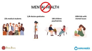 22k medical students
1,8k doctor-graduates 100k kids with
mental issues
180 children
psychiatrists
MENTAL HEALTH
 