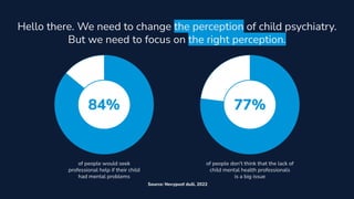 Hello there. We need to change the perception of child psychiatry.
But we need to focus on the right perception.
84% 77%
of people would seek
professional help if their child
had mental problems
of people don't think that the lack of
child mental health professionals
is a big issue
Source: Nevypusť duši, 2022
 
