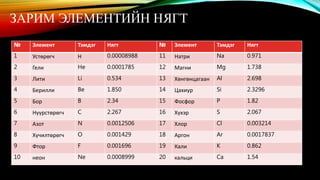 Металл ба металл бишийн хайлах цэг | PPT