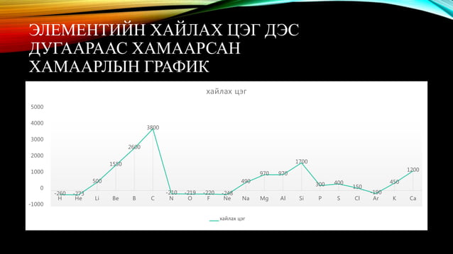 Металл ба металл бишийн хайлах цэг | PPT