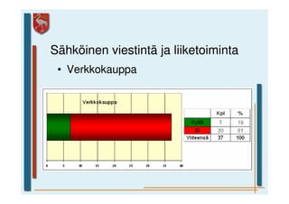 Sähköinen viestintä ja liiketoiminta
 • Verkkokauppa
 