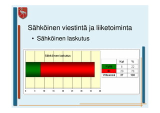 Sähköinen viestintä ja liiketoiminta
 • Sähköinen laskutus
 