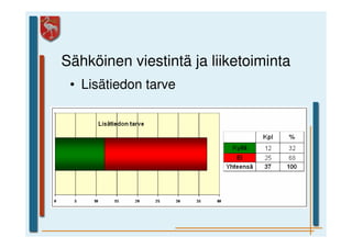 Sähköinen viestintä ja liiketoiminta
 • Lisätiedon tarve
 