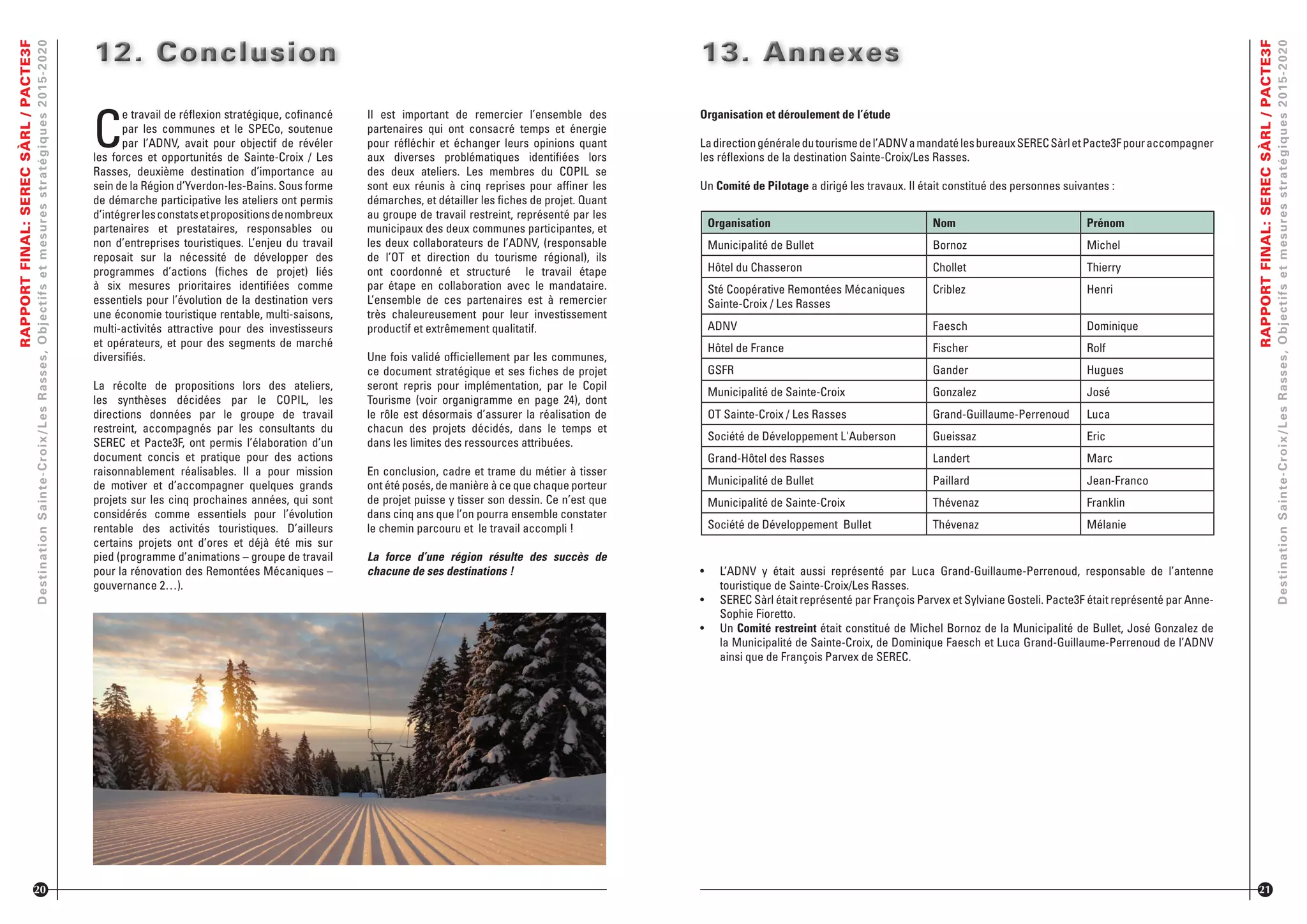 RAPPORTFINAL:SERECSÀRL/PACTE3F
DestinationSainte-Croix/LesRasses,Objectifsetmesuresstratégiques2015-2020
C
e travail de réﬂexion stratégique, coﬁnancé
par les communes et le SPECo, soutenue
par l’ADNV, avait pour objectif de révéler
les forces et opportunités de Sainte-Croix / Les
Rasses, deuxième destination d’importance au
sein de la Région d’Yverdon-les-Bains. Sous forme
de démarche participative les ateliers ont permis
d’intégrerlesconstatsetpropositionsdenombreux
partenaires et prestataires, responsables ou
non d’entreprises touristiques. L’enjeu du travail
reposait sur la nécessité de développer des
programmes d’actions (ﬁches de projet) liés
à six mesures prioritaires identiﬁées comme
essentiels pour l’évolution de la destination vers
une économie touristique rentable, multi-saisons,
multi-activités attractive pour des investisseurs
et opérateurs, et pour des segments de marché
diversiﬁés.
La récolte de propositions lors des ateliers,
les synthèses décidées par le COPIL, les
directions données par le groupe de travail
restreint, accompagnés par les consultants du
SEREC et Pacte3F, ont permis l’élaboration d’un
document concis et pratique pour des actions
raisonnablement réalisables. Il a pour mission
de motiver et d’accompagner quelques grands
projets sur les cinq prochaines années, qui sont
considérés comme essentiels pour l’évolution
rentable des activités touristiques. D’ailleurs
certains projets ont d’ores et déjà été mis sur
pied (programme d’animations – groupe de travail
pour la rénovation des Remontées Mécaniques –
gouvernance 2…).
12. Conclusion12. Conclusion12. Conclusion
20
Il est important de remercier l’ensemble des
partenaires qui ont consacré temps et énergie
pour réﬂéchir et échanger leurs opinions quant
aux diverses problématiques identiﬁées lors
des deux ateliers. Les membres du COPIL se
sont eux réunis à cinq reprises pour afﬁner les
démarches, et détailler les ﬁches de projet. Quant
au groupe de travail restreint, représenté par les
municipaux des deux communes participantes, et
les deux collaborateurs de l’ADNV, (responsable
de l’OT et direction du tourisme régional), ils
ont coordonné et structuré le travail étape
par étape en collaboration avec le mandataire.
L’ensemble de ces partenaires est à remercier
très chaleureusement pour leur investissement
productif et extrêmement qualitatif.
Une fois validé ofﬁciellement par les communes,
ce document stratégique et ses ﬁches de projet
seront repris pour implémentation, par le Copil
Tourisme (voir organigramme en page 24), dont
le rôle est désormais d’assurer la réalisation de
chacun des projets décidés, dans le temps et
dans les limites des ressources attribuées.
En conclusion, cadre et trame du métier à tisser
ont été posés, de manière à ce que chaque porteur
de projet puisse y tisser son dessin. Ce n’est que
dans cinq ans que l’on pourra ensemble constater
le chemin parcouru et le travail accompli !
La force d’une région résulte des succès de
chacune de ses destinations !
Organisation et déroulement de l’étude
Ladirectiongénéraledutourismedel’ADNVamandatélesbureauxSERECSàrletPacte3Fpouraccompagner
les réﬂexions de la destination Sainte-Croix/Les Rasses.
Un Comité de Pilotage a dirigé les travaux. Il était constitué des personnes suivantes :
•	 L’ADNV y était aussi représenté par Luca Grand-Guillaume-Perrenoud, responsable de l’antenne
touristique de Sainte-Croix/Les Rasses.
•	 SEREC Sàrl était représenté par François Parvex et Sylviane Gosteli. Pacte3F était représenté par Anne-
Sophie Fioretto.
•	 Un Comité restreint était constitué de Michel Bornoz de la Municipalité de Bullet, José Gonzalez de
la Municipalité de Sainte-Croix, de Dominique Faesch et Luca Grand-Guillaume-Perrenoud de l’ADNV
ainsi que de François Parvex de SEREC.
13. Annexes13. Annexes13. Annexes
RAPPORTFINAL:SERECSÀRL/PACTE3F
DestinationSainte-Croix/LesRasses,Objectifsetmesuresstratégiques2015-2020
21
Organisation Nom Prénom
Municipalité de Bullet Bornoz Michel
Hôtel du Chasseron Chollet Thierry
Sté Coopérative Remontées Mécaniques
Sainte-Croix / Les Rasses
Criblez Henri
ADNV Faesch Dominique
Hôtel de France Fischer Rolf
GSFR Gander Hugues
Municipalité de Sainte-Croix Gonzalez José
OT Sainte-Croix / Les Rasses Grand-Guillaume-Perrenoud Luca
Société de Développement L'Auberson Gueissaz Eric
Grand-Hôtel des Rasses Landert Marc
Municipalité de Bullet Paillard Jean-Franco
Municipalité de Sainte-Croix Thévenaz Franklin
Société de Développement Bullet Thévenaz Mélanie
 