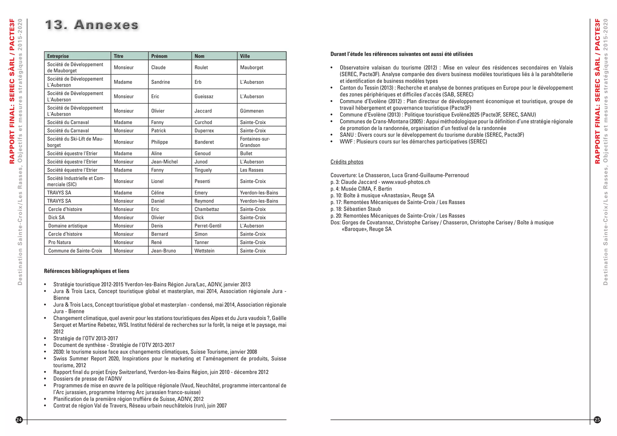 RAPPORTFINAL:SERECSÀRL/PACTE3F
DestinationSainte-Croix/LesRasses,Objectifsetmesuresstratégiques2015-2020
13. Annexes13. Annexes13. Annexes
24
Entreprise Titre Prénom Nom Ville
Société de Développement
de Mauborget
Monsieur Claude Roulet Mauborget
Société de Développement
L'Auberson
Madame Sandrine Erb L'Auberson
Société de Développement
L'Auberson
Monsieur Eric Gueissaz L'Auberson
Société de Développement
L'Auberson
Monsieur Olivier Jaccard Gümmenen
Société du Carnaval Madame Fanny Curchod Sainte-Croix
Société du Carnaval Monsieur Patrick Duperrex Sainte-Croix
Société du Ski-Lift de Mau-
borget
Monsieur Philippe Banderet
Fontaines-sur-
Grandson
Société équestre l'Etrier Madame Aline Genoud Bullet
Société équestre l'Etrier Monsieur Jean-Michel Junod L'Auberson
Société équestre l'Etrier Madame Fanny Tinguely Les Rasses
Société Industrielle et Com-
merciale (SIC)
Monsieur Lionel Pesenti Sainte-Croix
TRAVYS SA Madame Céline Emery Yverdon-les-Bains
TRAVYS SA Monsieur Daniel Reymond Yverdon-les-Bains
Cercle d’histoire Monsieur Eric Chambettaz Sainte-Croix
Dick SA Monsieur Olivier Dick Sainte-Croix
Domaine artistique Monsieur Denis Perret-Gentil L'Auberson
Cercle d’histoire Monsieur Bernard Simon Sainte-Croix
Pro Natura Monsieur René Tanner Sainte-Croix
Commune de Sainte-Croix Monsieur Jean-Bruno Wettstein Sainte-Croix
Références bibliographiques et liens
•	 Stratégie touristique 2012-2015 Yverdon-les-Bains Région Jura/Lac, ADNV, janvier 2013
•	 Jura & Trois Lacs, Concept touristique global et masterplan, mai 2014, Association régionale Jura -
Bienne
•	 Jura & Trois Lacs, Concept touristique global et masterplan - condensé, mai 2014, Association régionale
Jura - Bienne
•	 Changement climatique, quel avenir pour les stations touristiques des Alpes et du Jura vaudois ?, Gaëlle
Serquet et Martine Rebetez, WSL Institut fédéral de recherches sur la forêt, la neige et le paysage, mai
2012
•	 Stratégie de l’OTV 2013-2017
•	 Document de synthèse - Stratégie de l’OTV 2013-2017
•	 2030: le tourisme suisse face aux changements climatiques, Suisse Tourisme, janvier 2008
•	 Swiss Summer Report 2020, Inspirations pour le marketing et l’aménagement de produits, Suisse
tourisme, 2012
•	 Rapport ﬁnal du projet Enjoy Switzerland, Yverdon-les-Bains Région, juin 2010 - décembre 2012
•	 Dossiers de presse de l’ADNV
•	 Programmes de mise en œuvre de la politique régionale (Vaud, Neuchâtel, programme intercantonal de
l’Arc jurassien, programme Interreg Arc jurassien franco-suisse)
•	 Planiﬁcation de la première région trufﬁère de Suisse, ADNV, 2012
•	 Contrat de région Val de Travers, Réseau urbain neuchâtelois (run), juin 2007
RAPPORTFINAL:SERECSÀRL/PACTE3F
DestinationSainte-Croix/LesRasses,Objectifsetmesuresstratégiques2015-2020
25
Durant l’étude les références suivantes ont aussi été utilisées
•	 Observatoire valaisan du tourisme (2012) : Mise en valeur des résidences secondaires en Valais
(SEREC, Pacte3F). Analyse comparée des divers business modèles touristiques liés à la parahôtellerie
et identiﬁcation de business modèles types
•	 Canton du Tessin (2013) : Recherche et analyse de bonnes pratiques en Europe pour le développement
des zones périphériques et difﬁciles d’accès (SAB, SEREC)
•	 Commune d’Evolène (2012) : Plan directeur de développement économique et touristique, groupe de
travail hébergement et gouvernance touristique (Pacte3F)
•	 Commune d’Evolène (2013) : Politique touristique Evolène2025 (Pacte3F, SEREC, SANU)
•	 Communes de Crans-Montana (2005) : Appui méthodologique pour la déﬁnition d’une stratégie régionale
de promotion de la randonnée, organisation d’un festival de la randonnée
•	 SANU : Divers cours sur le développement du tourisme durable (SEREC, Pacte3F)
•	 WWF : Plusieurs cours sur les démarches participatives (SEREC)
Crédits photos
Couverture: Le Chasseron, Luca Grand-Guillaume-Perrenoud
p. 3: Claude Jaccard - www.vaud-photos.ch
p. 4: Musée CIMA, F. Bertin
p. 10: Boîte à musique «Anastasia», Reuge SA
p. 17: Remontées Mécaniques de Sainte-Croix / Les Rasses
p. 18: Sébastien Staub
p. 20: Remontées Mécaniques de Sainte-Croix / Les Rasses
Dos: Gorges de Covatannaz, Christophe Carisey / Chasseron, Christophe Carisey / Boîte à musique
«Baroque», Reuge SA
 