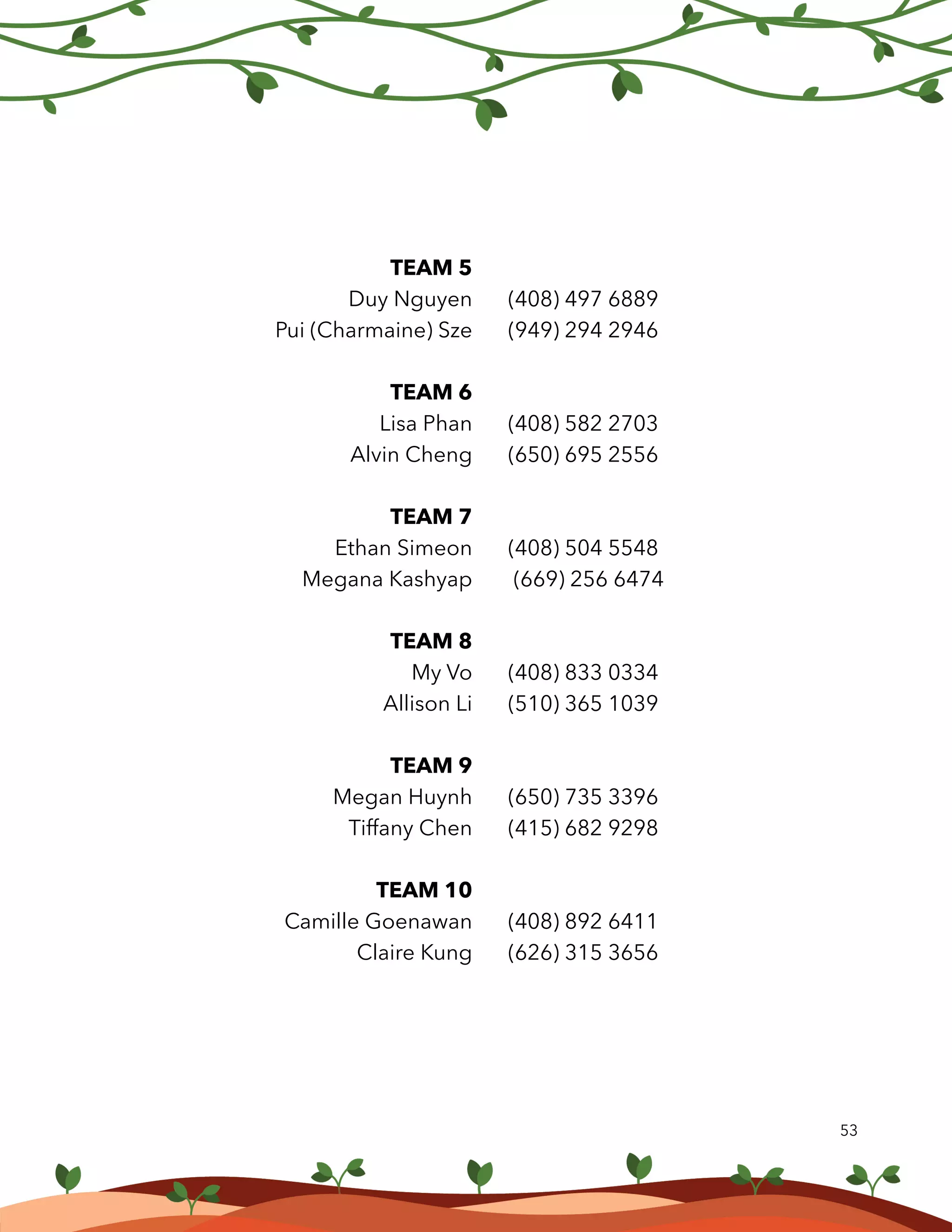 53
TEAM 5
Duy Nguyen
Pui (Charmaine) Sze
TEAM 6
Lisa Phan
Alvin Cheng
TEAM 7
Ethan Simeon
Megana Kashyap
TEAM 8
My Vo
Allison Li
TEAM 9
Megan Huynh
Tiffany Chen
TEAM 10
Camille Goenawan
Claire Kung
(408) 497 6889
(949) 294 2946
(408) 582 2703
(650) 695 2556
(408) 504 5548
(669) 256 6474
(408) 833 0334
(510) 365 1039
(650) 735 3396
(415) 682 9298
(408) 892 6411
(626) 315 3656
 