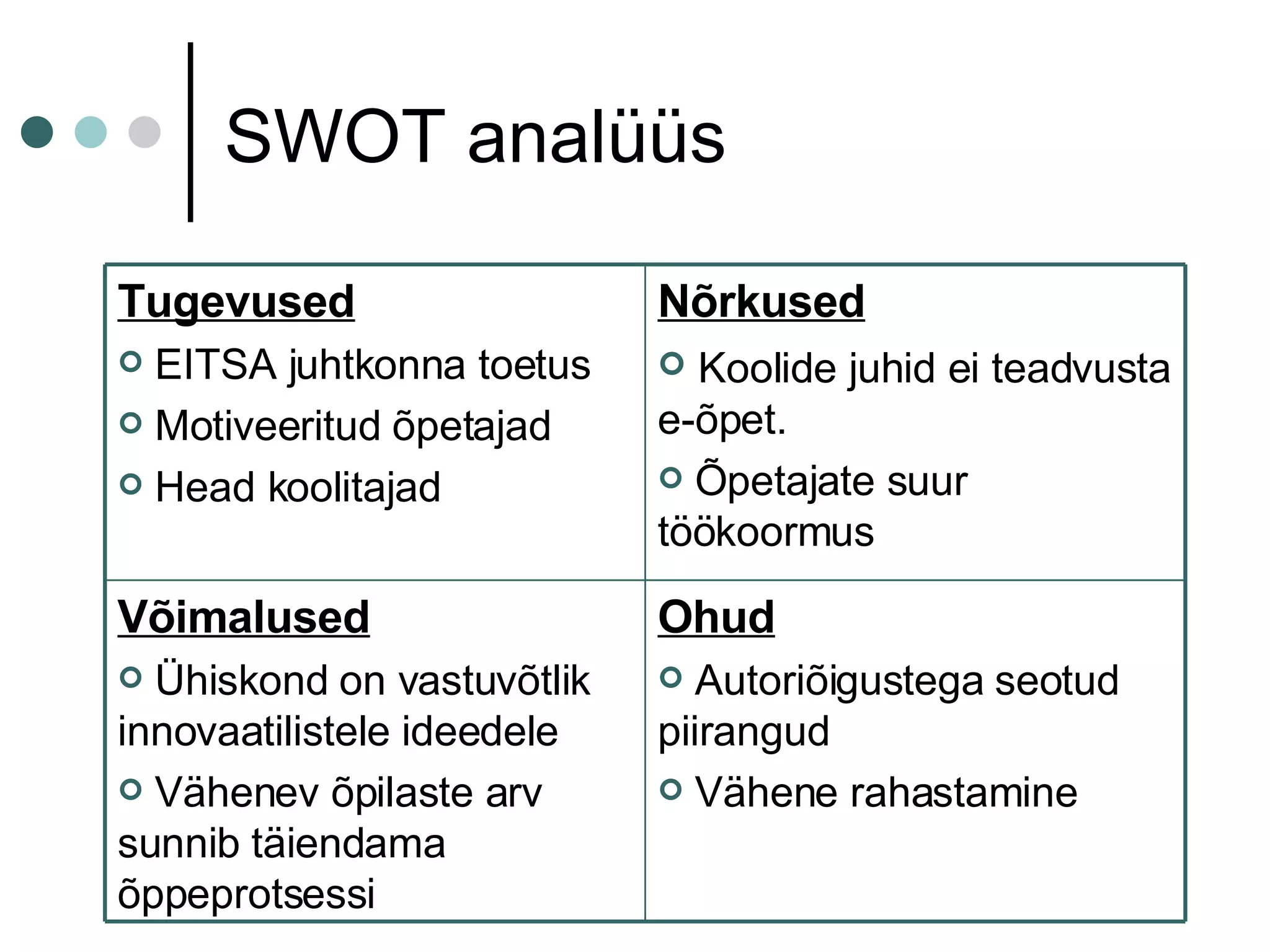 SWOT analüüs Ohud Autoriõigustega seotud piirangud Vähene rahastamine Võimalused Ühiskond on vastuvõtlik innovaatilistele ideedele Vähenev õpilaste arv sunnib täiendama õppeprotsessi Nõrkused Koolide juhid ei teadvusta e-õpet. Õpetajate suur töökoormus Tugevused EITSA juhtkonna toetus Motiveeritud õpetajad Head koolitajad 
