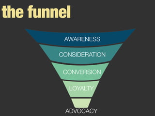 the funnel
AWARENESS
CONSIDERATION
CONVERSION
LOYALTY
ADVOCACY
 