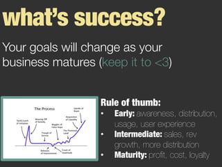 what’s success?
Rule of thumb:
•  Early: awareness, distribution,
usage, user experience
•  Intermediate: sales, rev
growth, more distribution
•  Maturity: proﬁt, cost, loyalty
Your goals will change as your
business matures (keep it to <3)
 