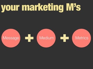 your marketing M’s
Message
 Medium
 Metrics
 