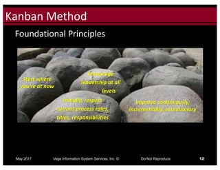 Click to edit Master title styleKanban	Method
May 2017 Vega Information System Services, Inc. © Do Not Reproduce 12
Foundational	Principles
Start	where	
you’re	at	now
Initially,	respect
current	process	roles,
titles,	responsibilities
Improve	continuously,	
incrementally,	evolutionary
Encourage
leadership	at	all
levels
 