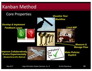 Click to edit Master title styleKanban	Method
May 2017 Vega Information System Services, Inc. © Do Not Reproduce 13
Core	Properties Visualize Your
Workflow
Limit WIP
Make Policies
Explicit
Improve Collaboratively,
Evolve Experimentally
(Models/Scientific Method)
Develop & Implement
Feedback Loops
Measure &
Manage Flow
 