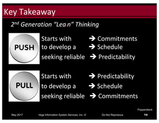 Click to edit Master title styleKey	Takeaway
May 2017 Vega Information System Services, Inc. © Do Not Reproduce 14
2nd Generation	“Learn”	Thinking
Starts	with											è Commitments	
to	develop	a								è Schedule
seeking	reliable			è Predictability
Starts	with											è Predictability
to	develop	a								è Schedule
seeking	reliable			è Commitments
Poppendieck
 
