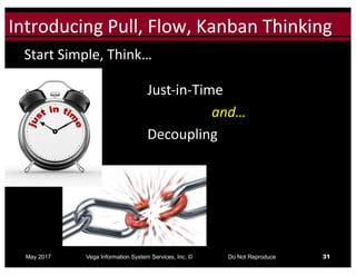 Click to edit Master title styleIntroducing	Pull,	Flow,	Kanban	Thinking
May 2017 Vega Information System Services, Inc. © Do Not Reproduce 31
Start	Simple,	Think…
Just-in-Time		
and…
Decoupling
 