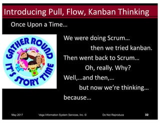 Click to edit Master title styleIntroducing	Pull,	Flow,	Kanban	Thinking
May 2017 Vega Information System Services, Inc. © Do Not Reproduce 32
Once	Upon	a	Time…
We	were	doing	Scrum…
then	we	tried	kanban.
Then	went	back	to	Scrum…
Oh,	really.	Why?
Well,…and	then,…
but	now	we’re	thinking…
because…
 