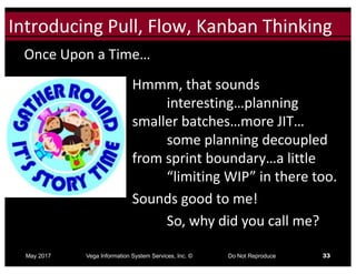 Click to edit Master title styleIntroducing	Pull,	Flow,	Kanban	Thinking
May 2017 Vega Information System Services, Inc. © Do Not Reproduce 33
Once	Upon	a	Time…
Hmmm,	that	sounds	
interesting…planning	
smaller	batches…more	JIT…
some	planning	decoupled	
from	sprint	boundary…a	little	
“limiting	WIP”	in	there	too.
Sounds	good	to	me!
So,	why	did	you	call	me?
 