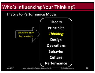 Click to edit Master title styleWho’s	Influencing	Your	Thinking?
May 2017 Vega Information System Services, Inc. © Do Not Reproduce 39
Transformation
happens	here
Theory
Principles
Thinking
Design
Operations
Behavior
Culture
Performance
Theory	to	Performance	Model
 