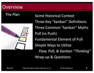 Click to edit Master title styleOverview
May 2017 Vega Information System Services, Inc. © Do Not Reproduce 6
The	Plan Some	Historical	Context
Three	Key	“kanban”	Definitions
Three	Common	“kanban”	Myths
Pull	(vs	Push)
Fundamental	Element	of	Pull
Simple	Ways	to	Utilize
Flow,	Pull,	&	Kanban	“Thinking”
Wrap-up	&	Questions
 