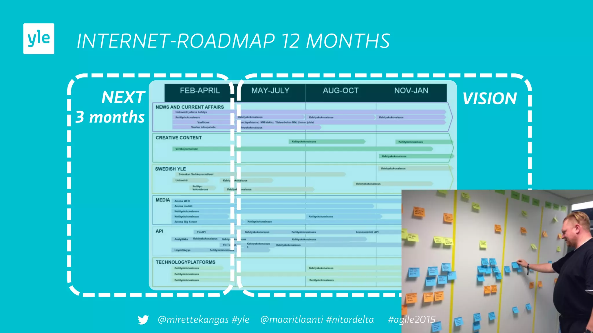 INTERNET-ROADMAP 12 MONTHS
NEXT
3 months
VISION
@mirettekangas #yle @maaritlaanti #nitordelta #agile2015
 