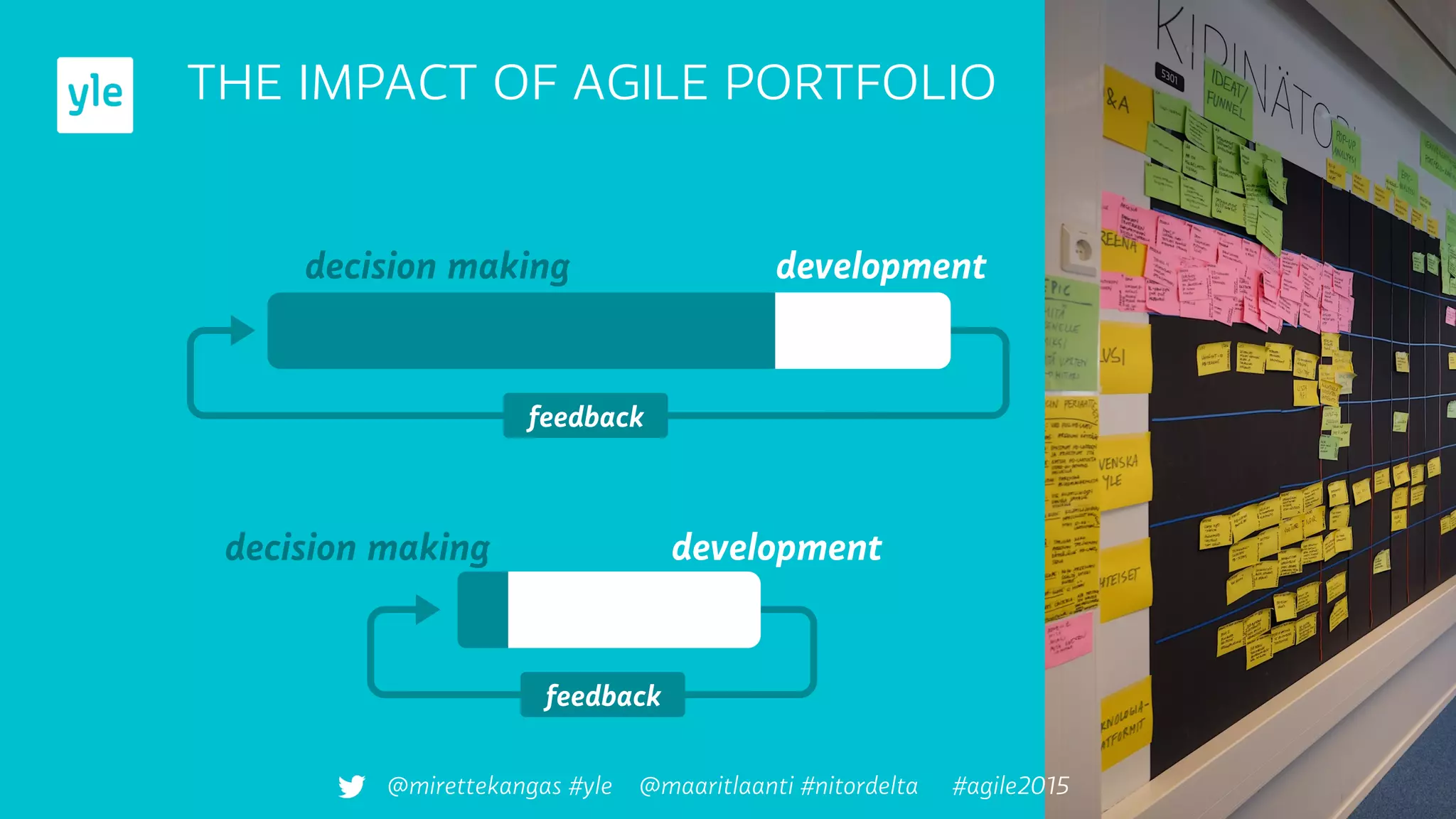 THE IMPACT OF AGILE PORTFOLIO
development
feedback
feedback
decision making
decision making
development
@mirettekangas #yle @maaritlaanti #nitordelta #agile2015
 