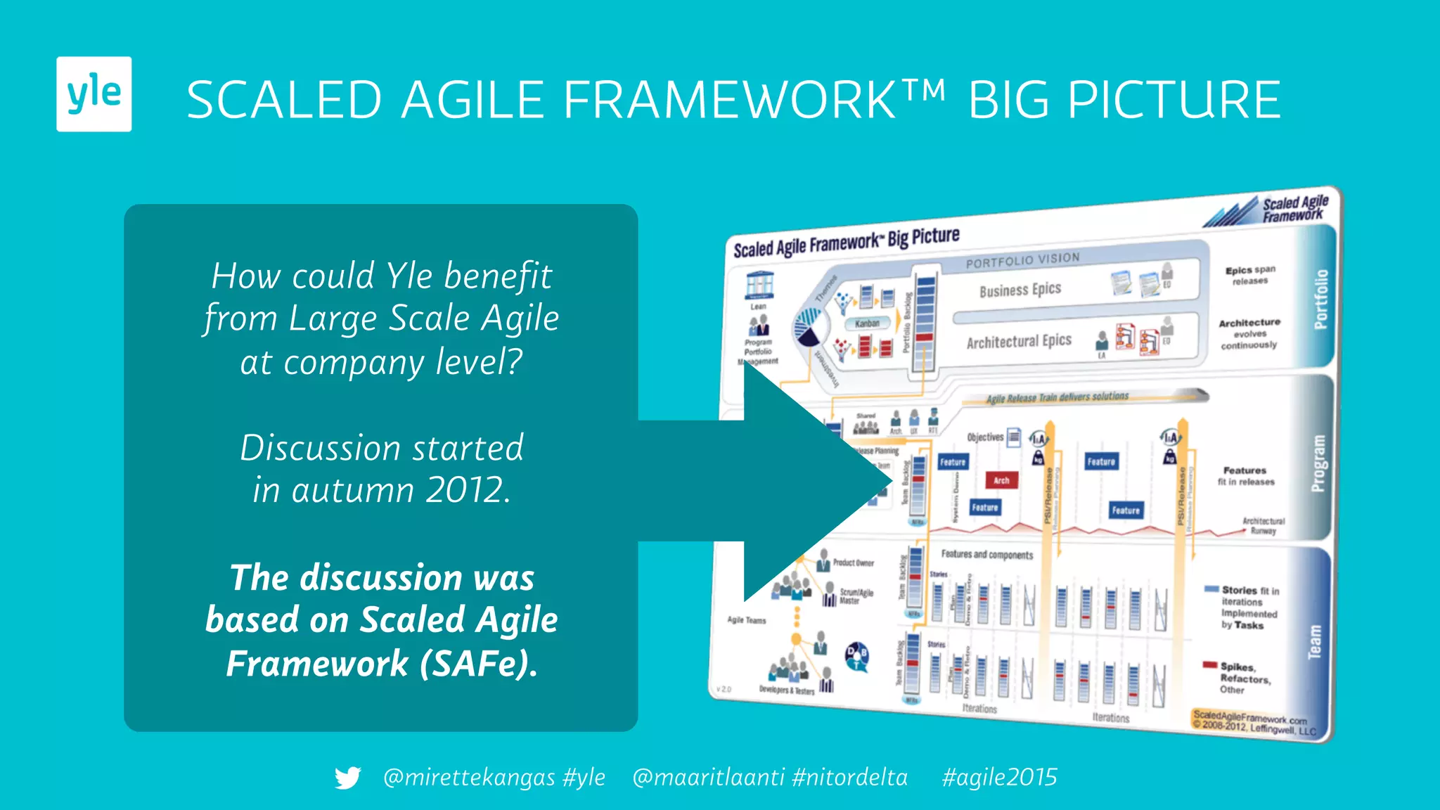How could Yle beneﬁt
from Large Scale Agile
at company level?
Discussion started
in autumn 2012.
The discussion was
based on Scaled Agile
Framework (SAFe).
SCALED AGILE FRAMEWORK™ BIG PICTURE
@mirettekangas #yle @maaritlaanti #nitordelta #agile2015
 