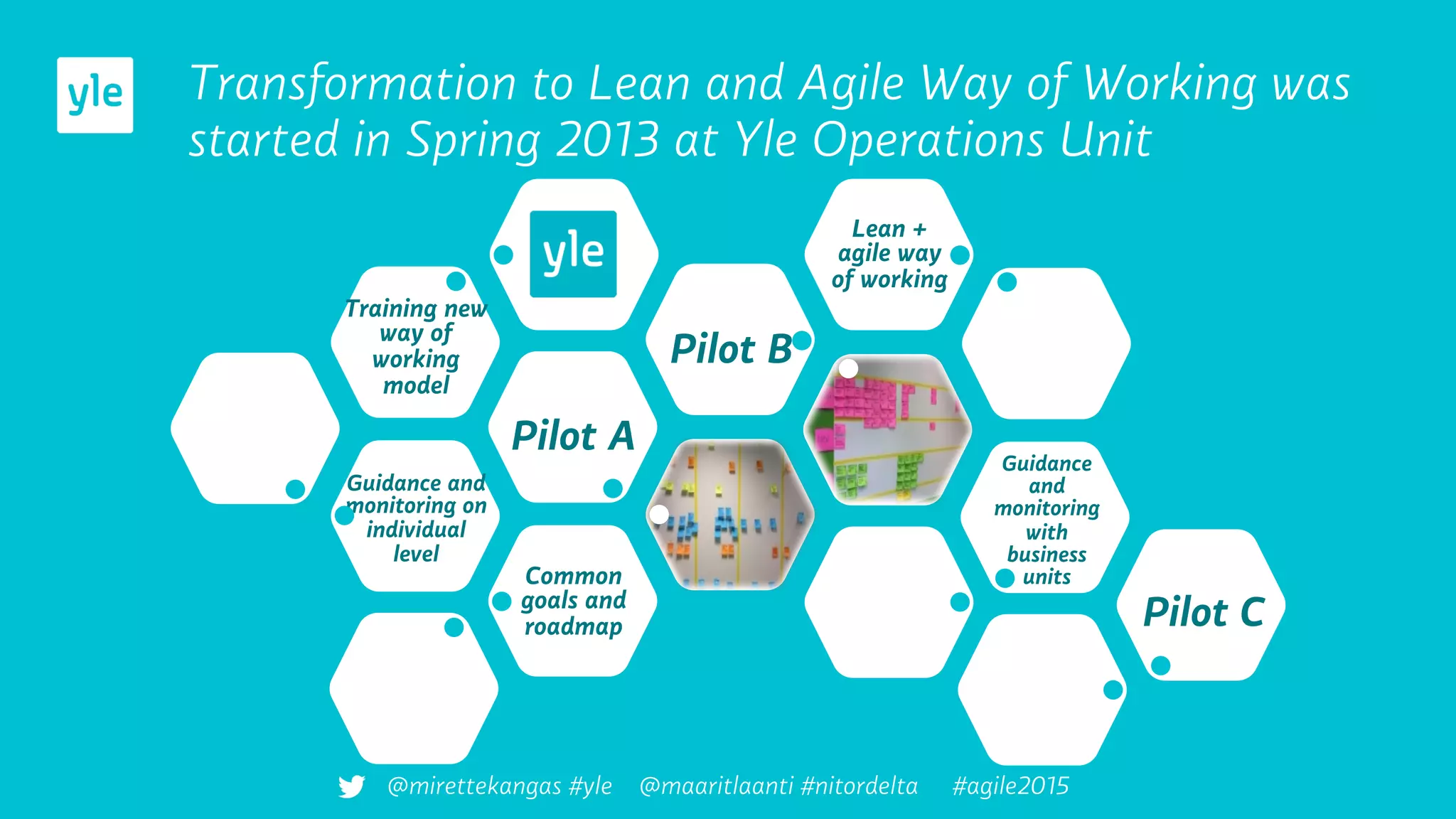 Transformation to Lean and Agile Way of Working was
started in Spring 2013 at Yle Operations Unit
Guidance and
monitoring on
individual
level
Pilot A
Training new
way of
working
model
Pilot B
Lean +
agile way
of working
Guidance
and
monitoring
with
business
unitsCommon
goals and
roadmap Pilot C
@mirettekangas #yle @maaritlaanti #nitordelta #agile2015
 