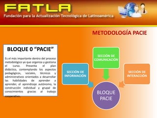 METODOLOGÍA PACIEBLOQUE 0 “PACIE”Es el más importante dentro del proceso metodológico ya que organiza y gestiona el curso. Presenta el plan didáctico, contemplando los aspectos pedagógicos, sociales, técnicos y administrativos orientados a desarrollar las habilidades de aprender a aprender, el aprendizaje autónomo, la construcción individual y grupal de conocimientos gracias al trabajo cooperativo.