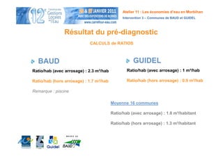 Atelier 11 : Les économies d’eau en Morbihan
                                               Intervention 3 – Communes de BAUD et GUIDEL



               Résultat du pré-diagnostic
                            CALCULS de RATIOS



  BAUD                                               GUIDEL
Ratio/hab (avec arrosage) : 2.3 m³/hab           Ratio/hab (avec arrosage) : 1 m³/hab

Ratio/hab (hors arrosage) : 1.7 m³/hab           Ratio/hab (hors arrosage) : 0.9 m³/hab

Remarque : piscine

                                         Moyenne 16 communes

                                         Ratio/hab (avec arrosage) : 1.8 m³/habitant

                                         Ratio/hab (hors arrosage) : 1.3 m³/habitant
 