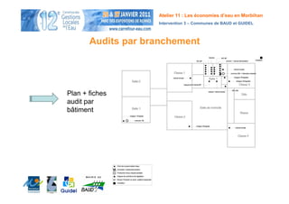 Atelier 11 : Les économies d’eau en Morbihan
                    Intervention 3 – Communes de BAUD et GUIDEL



       Audits par branchement




Plan + fiches
audit par
bâtiment
 