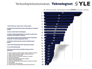 Ylen Suomalaiset verkossa 2010 - tutkimuksen esittely