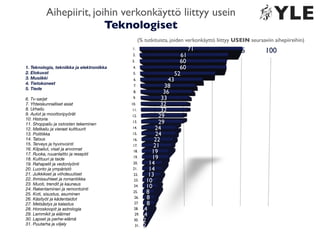Ylen Suomalaiset verkossa 2010 - tutkimuksen esittely