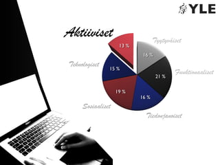 Ylen Suomalaiset verkossa 2010 - tutkimuksen esittely