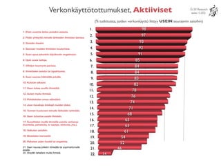 Ylen Suomalaiset verkossa 2010 - tutkimuksen esittely