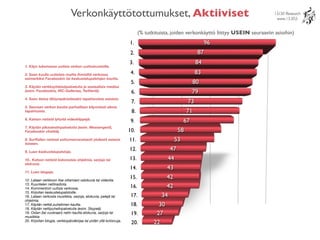 Ylen Suomalaiset verkossa 2010 - tutkimuksen esittely